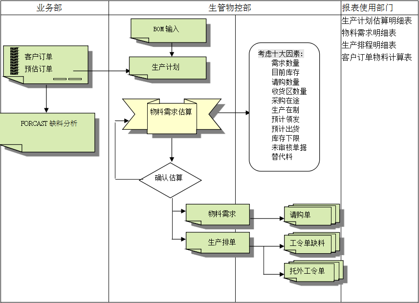 xk官方网站-XK（中国）
的三大维度管理