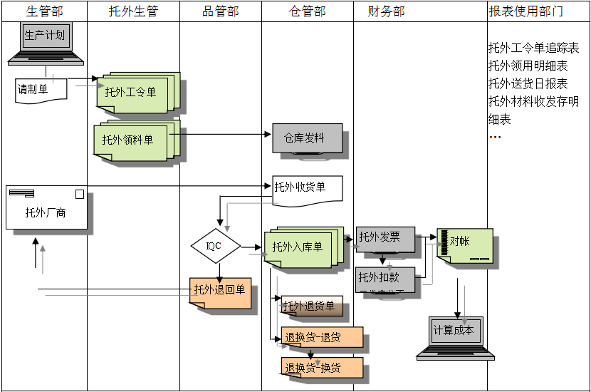 xk官方网站-XK（中国）
给企业内部控制带来哪些影响及风险?