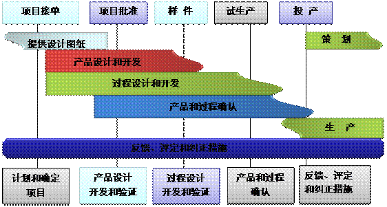 什么是xk官方网站-XK（中国）
的核心?